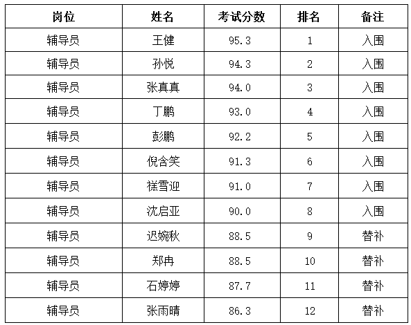 信息科事业编制考试内容全面解析