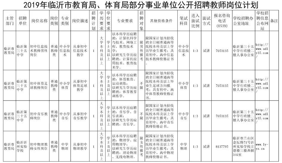 临沂市事业编招聘岗位全面解读与分析