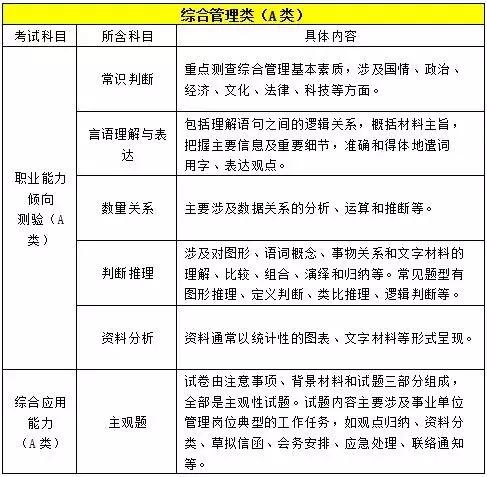 事业单位信息技术岗位考试内容全面解析