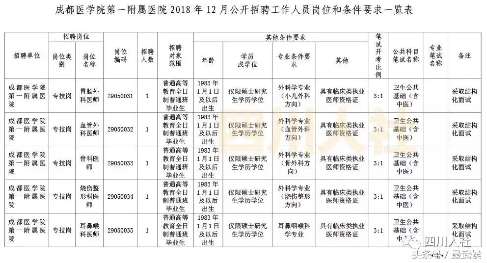 最新事业编招聘岗位信息及其深度影响分析