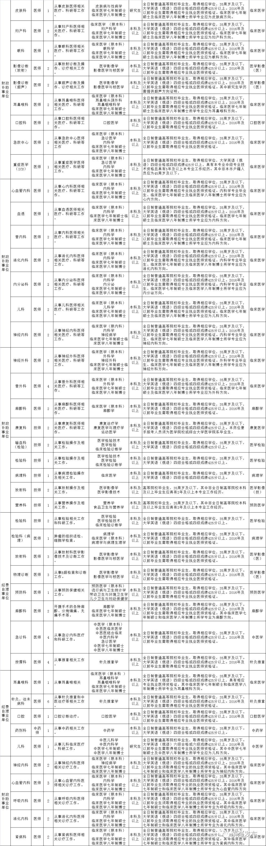 事业单位技术岗位招聘启动，专业人才培育新领域开启