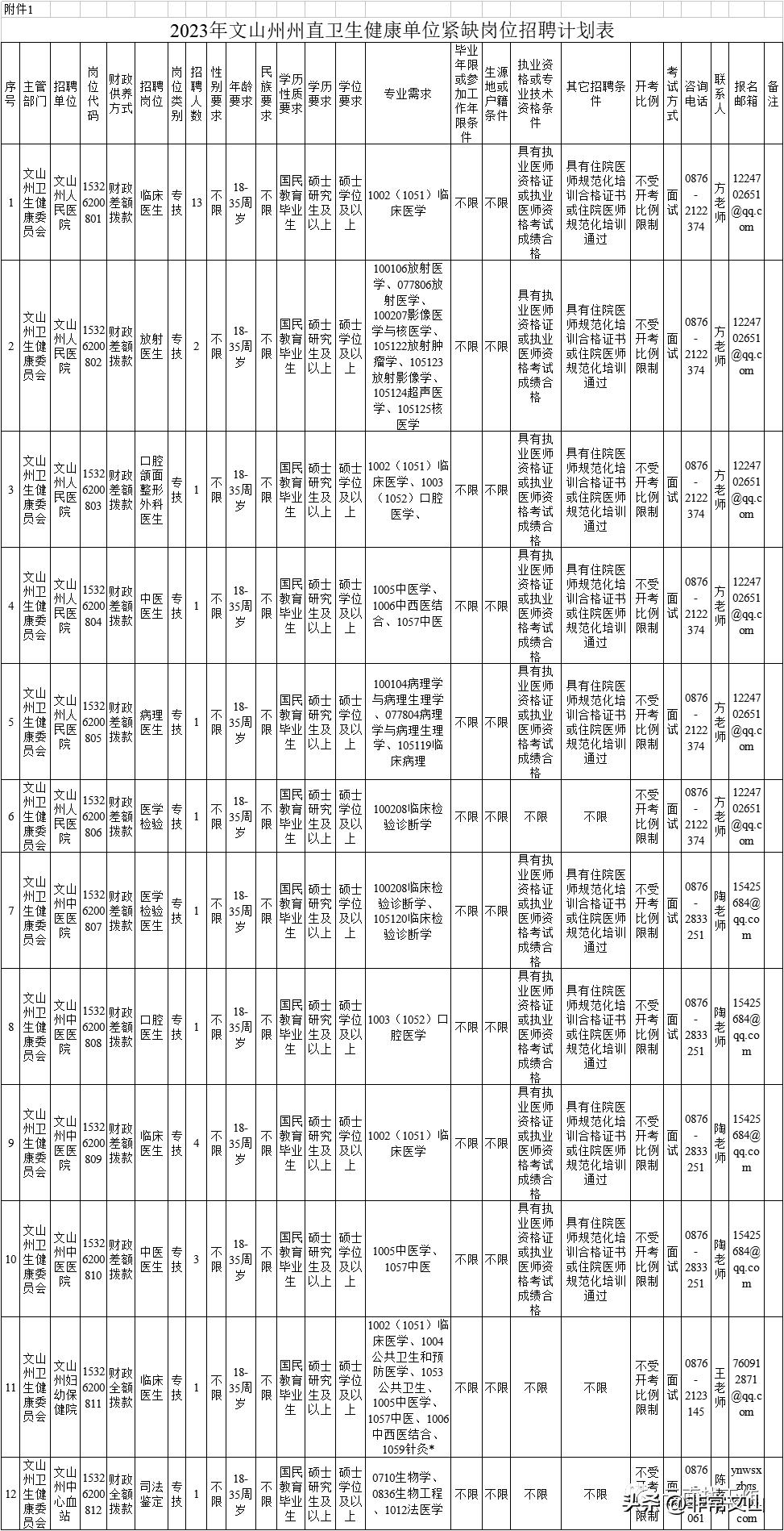 专科事业编制招聘2023岗位表，发掘未来之星，共筑事业发展新篇章