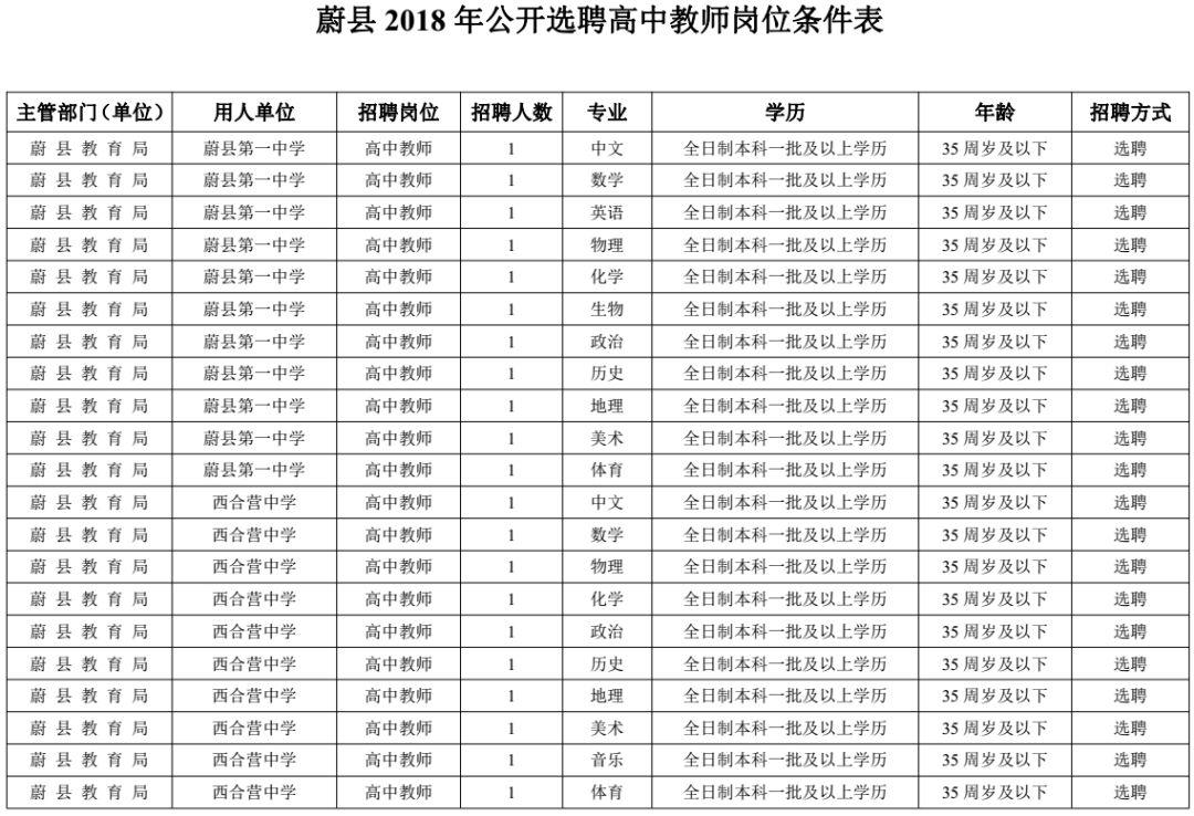 事业编信息技术岗位招聘条件要求全面解析