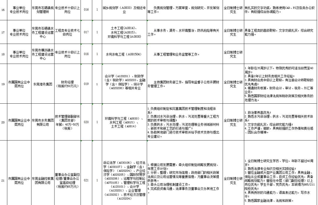 事业单位信息化管理岗位待遇深度解析