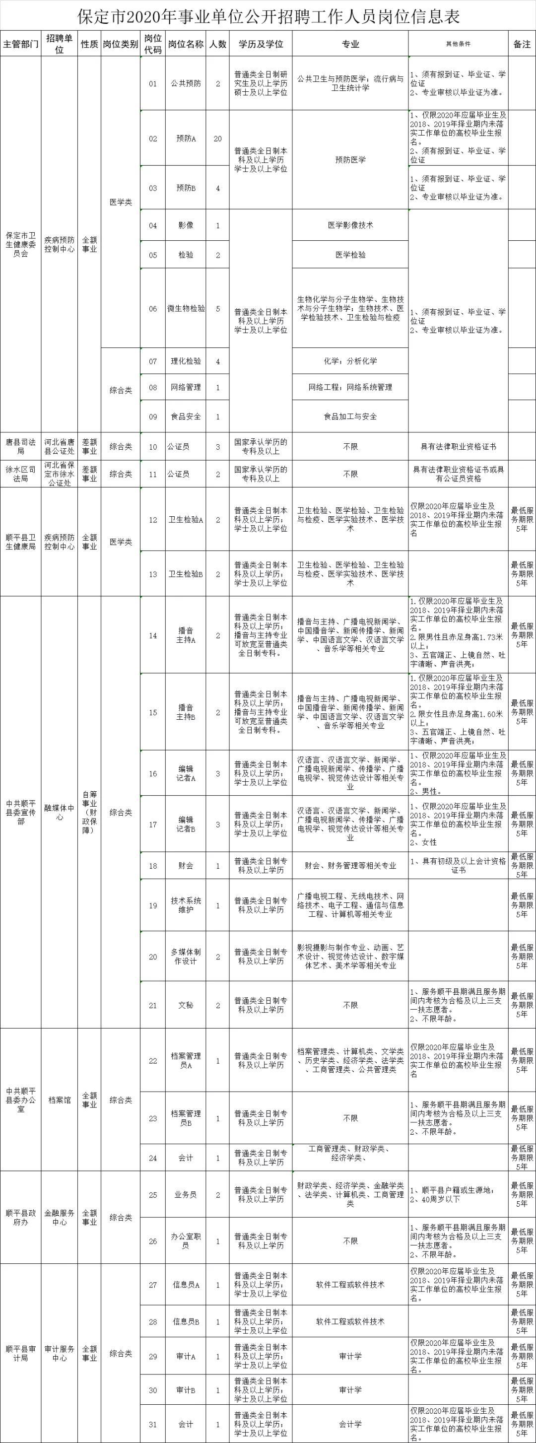 事业单位信息岗位，职责、挑战与未来展望