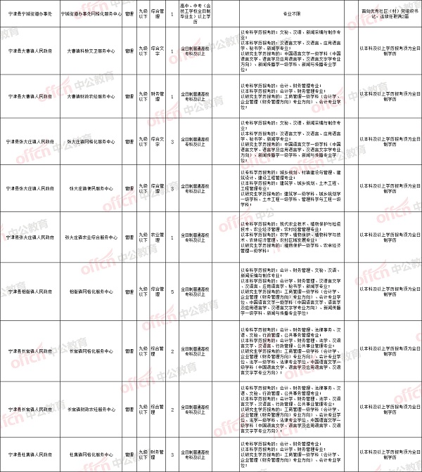 事业单位信息科工作内容概览，信息时代下的关键角色与重要性解析