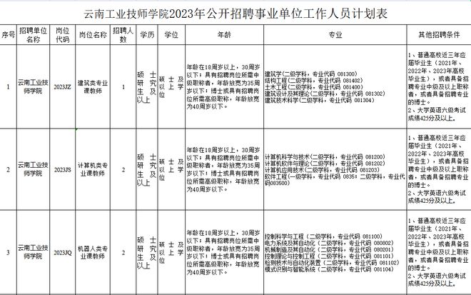 网络技术考编岗位，未来职业发展的热门选择之路