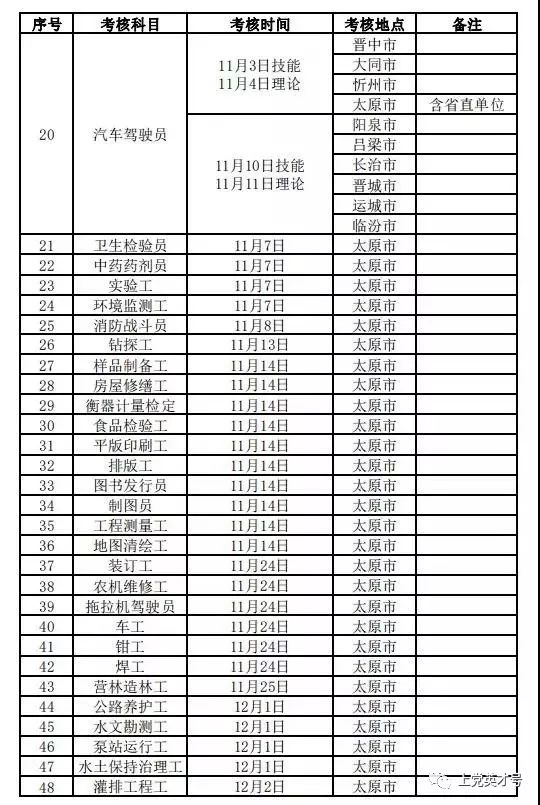 事业编信息技术岗技能测试考察要点深度解析