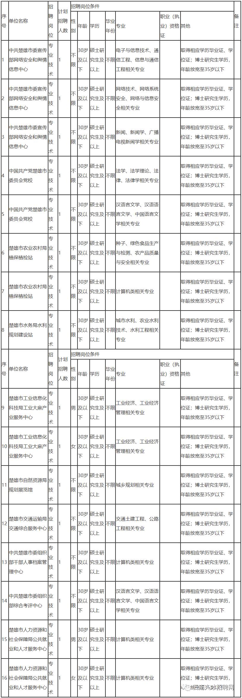 事业编信息技术岗面试问题及解析概览