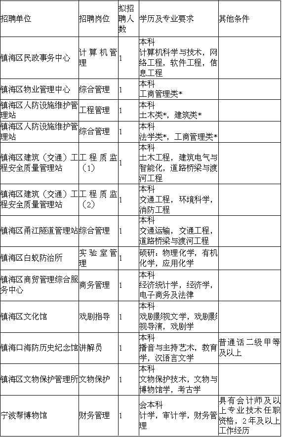 事业编管理岗财务考试内容全面解析