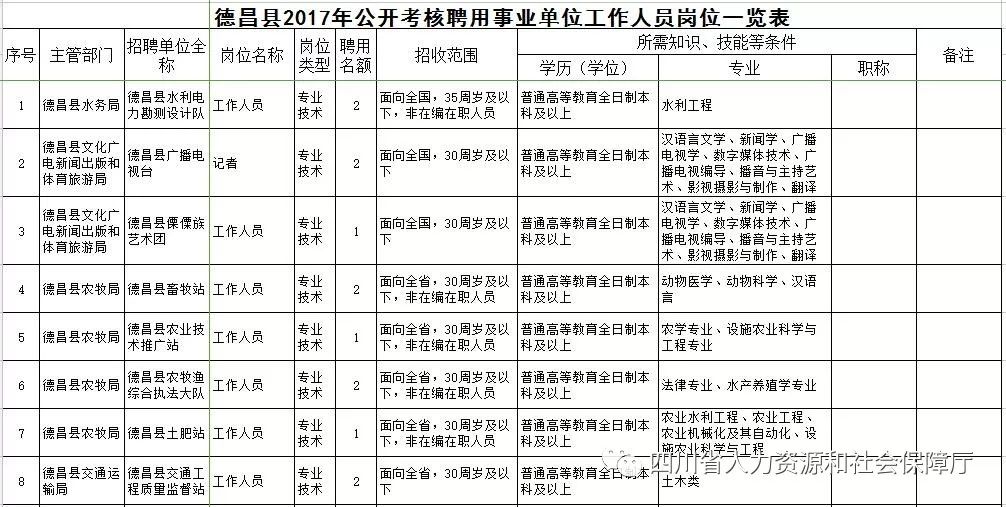 招聘财务管理专家，筑牢事业单位财政稳健基石