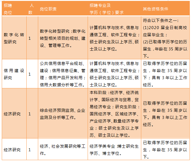 事业编财务人员招聘要求的全面解析