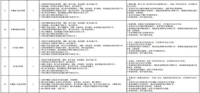 事业单位会计招聘要求及其关键性解析