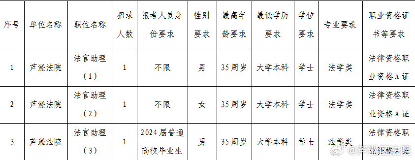 XXXX年公务员招聘公告发布通知