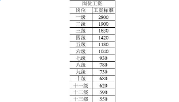 事业单位财务人员工资，现状、挑战与未来展望