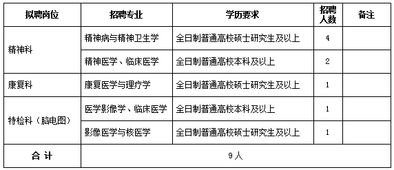 医卫类事业单位招聘，人才选拔与医疗事业协同发展的推动力