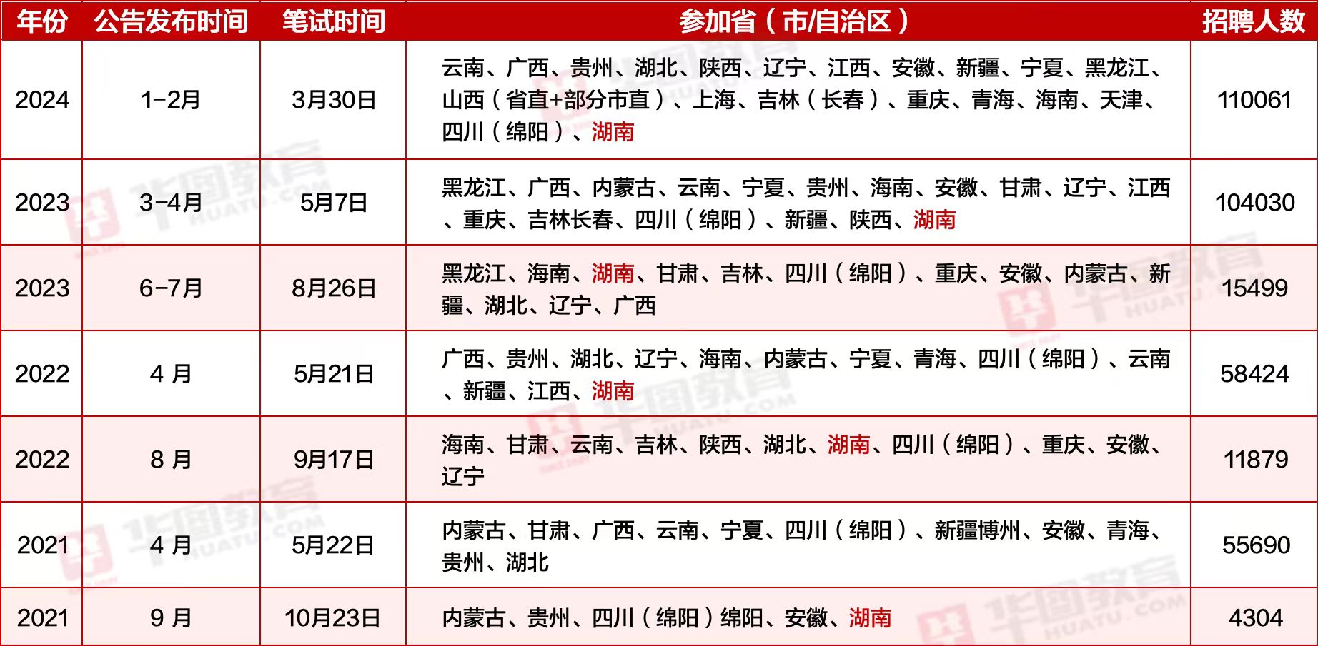 全国事业单位报考官网深度解析与探索