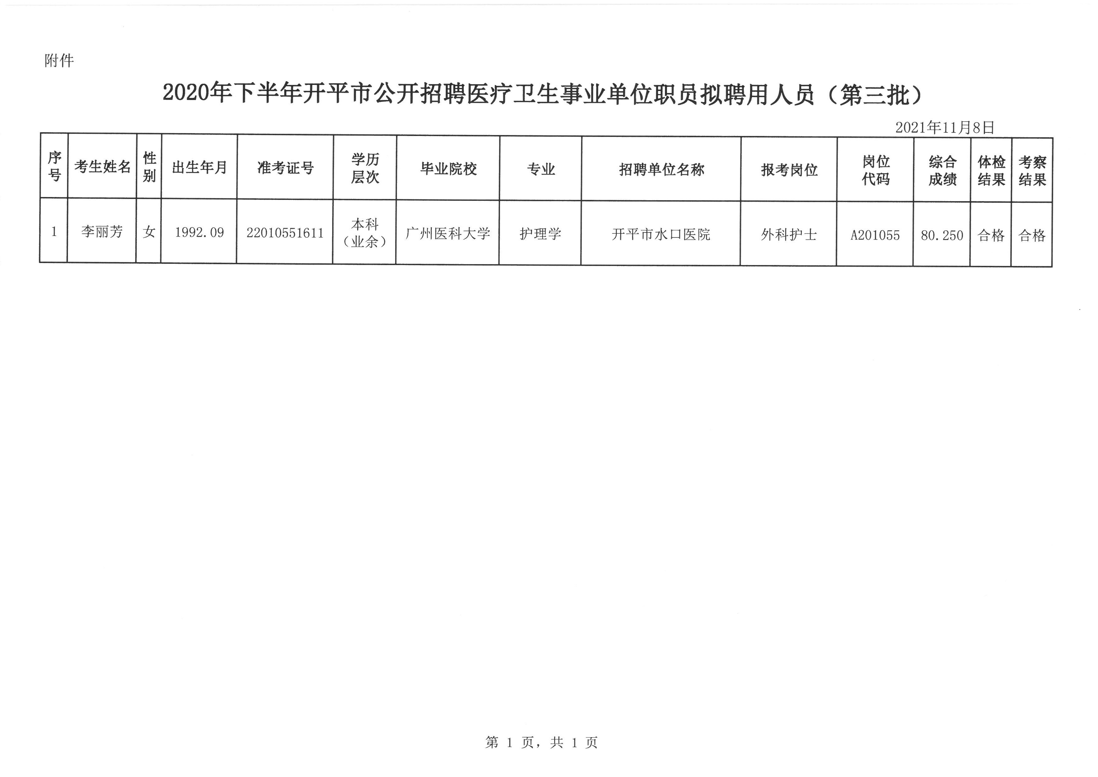 事业单位医疗卫生专业的现状与发展分析