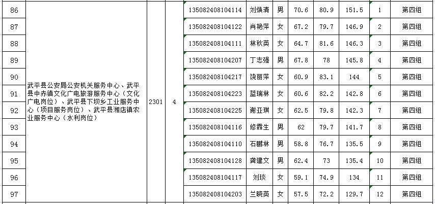 医疗卫生单位事业编公开招聘考试，选拔人才助力医疗卫生事业蓬勃发展