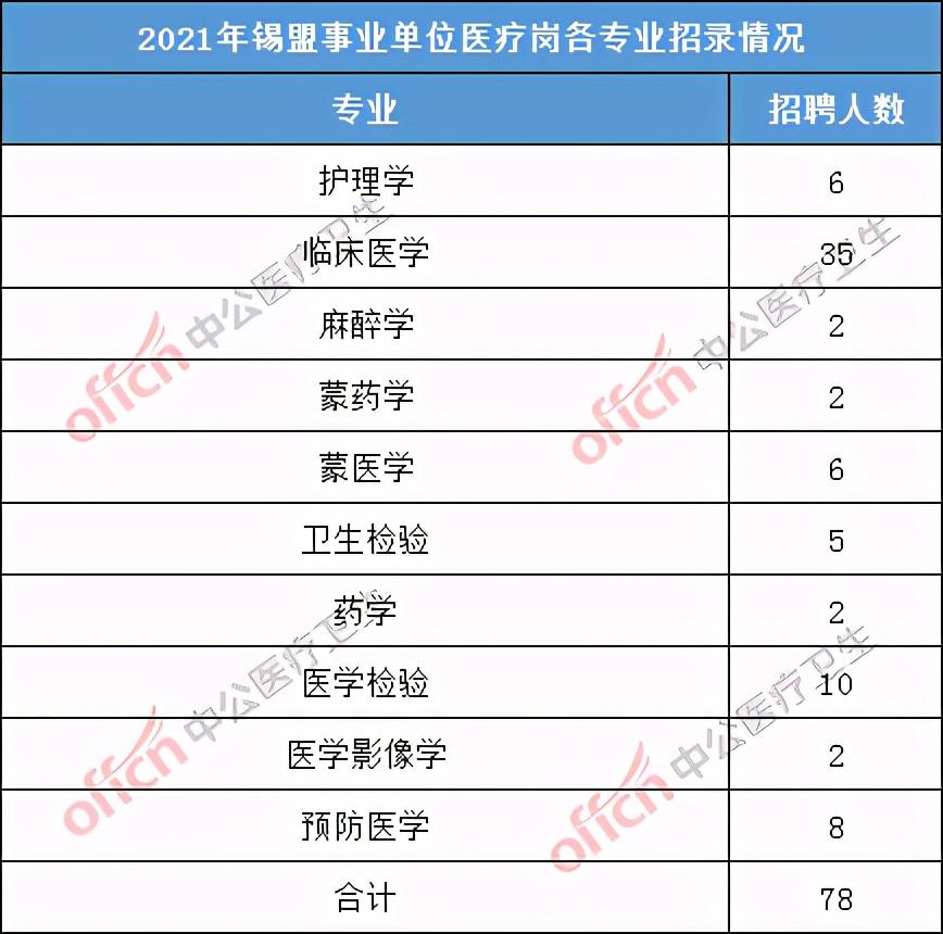 医学事业单位招聘启幕，寻找医疗领域优秀人才