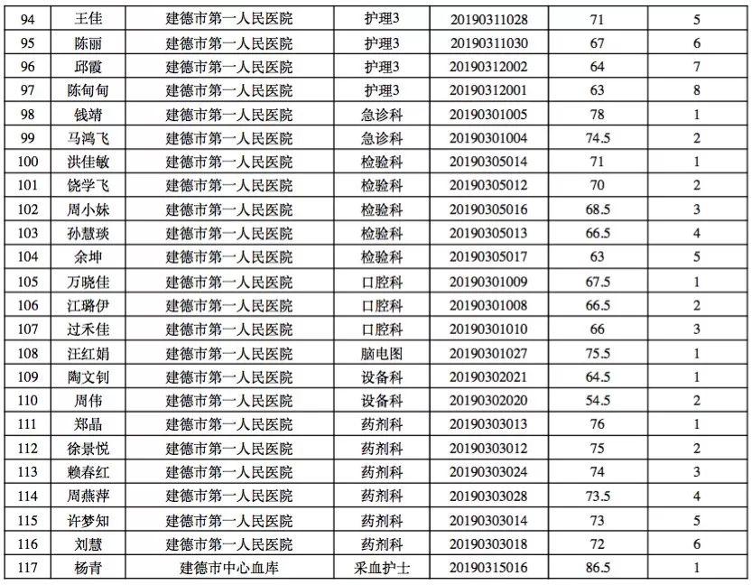 医疗卫生事业单位招聘面试题解析及探讨攻略