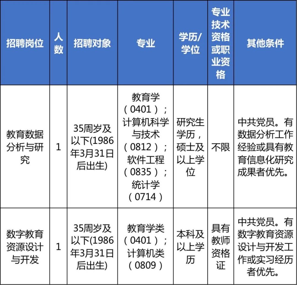 事业单位招聘教育类岗位，塑造未来教育力量的关键途径