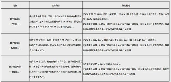 事业编教育岗位招聘公告查看指南详解