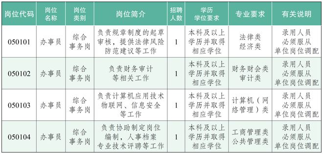 江苏事业编岗位选择攻略，哪些岗位易考？