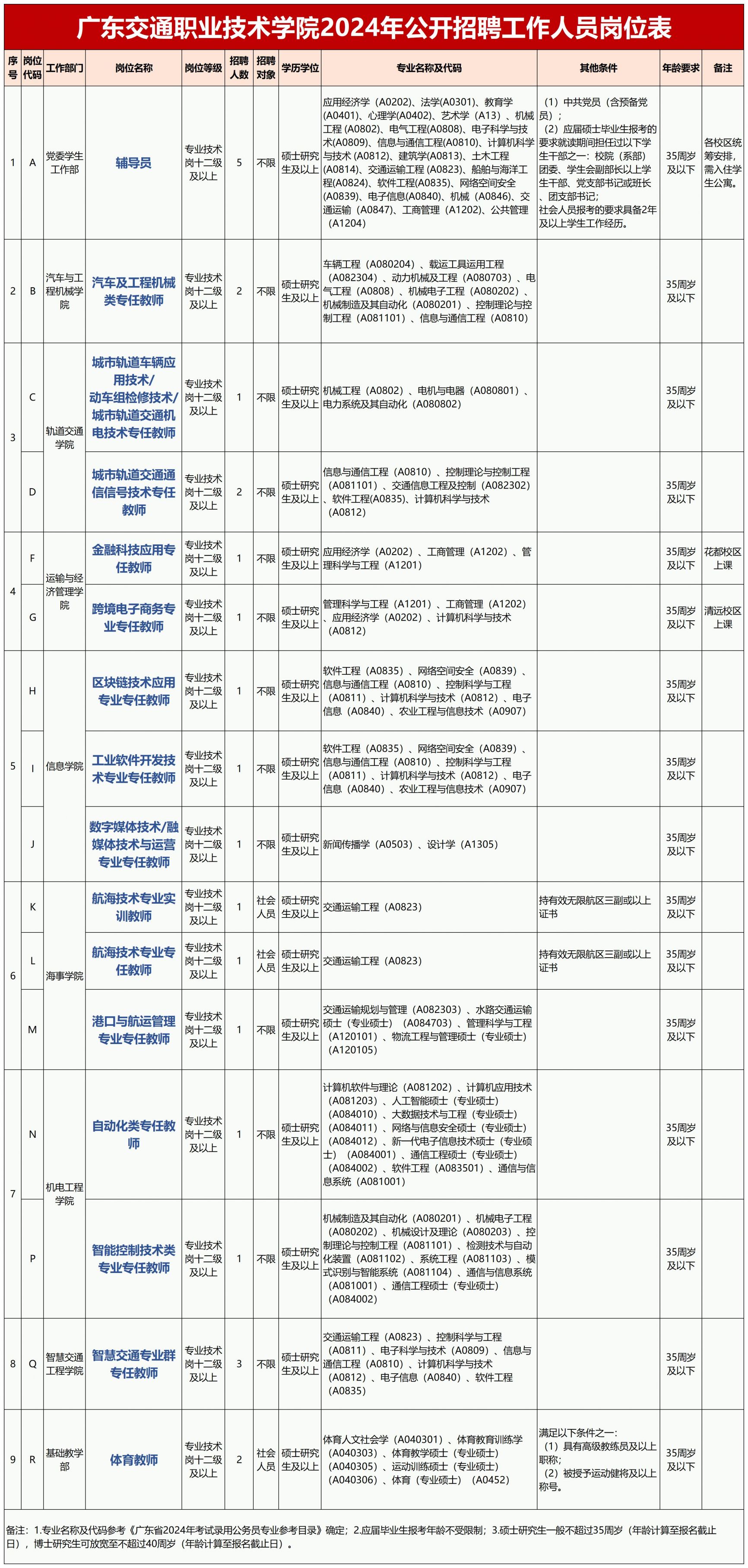 2025年事业编招聘职位表全面解析