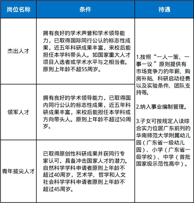 事业编社区管理岗待遇详解，探索与解析