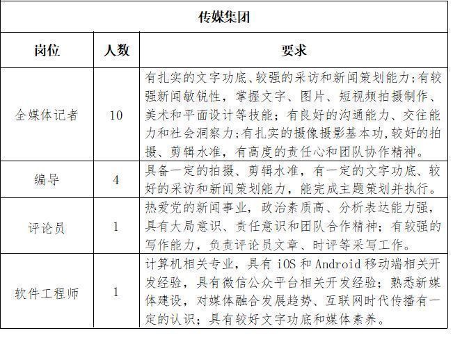 事业单位新闻传媒招聘信息网，探索职业发展新起点