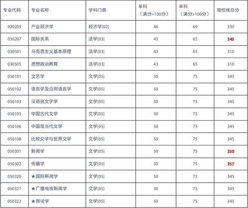 新闻传播事业单位考试内容深度解析