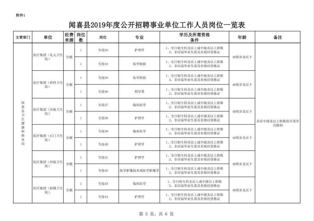 闻喜事业单位XXXX年招聘公告发布