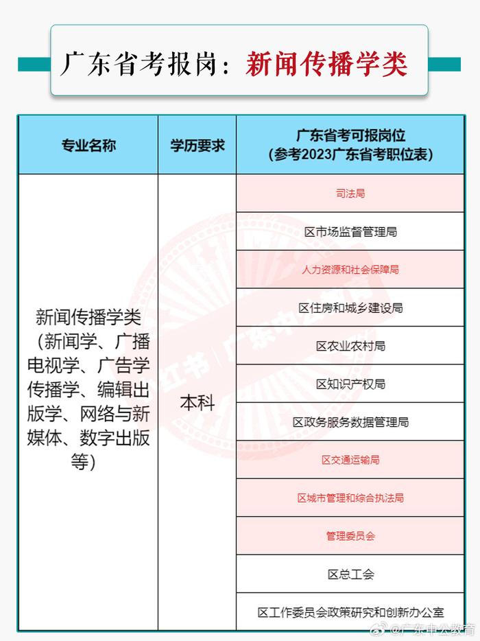 多维度视角下的深度探讨，新闻传媒中心事业单位优劣解析