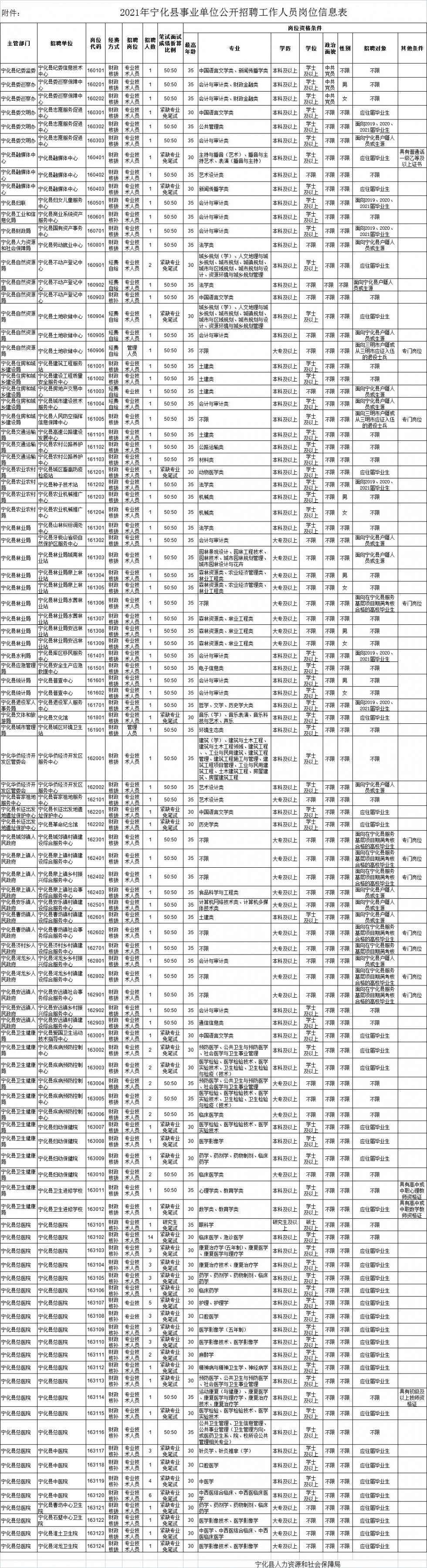 事业单位招聘官网，连接人才与机遇的桥梁平台