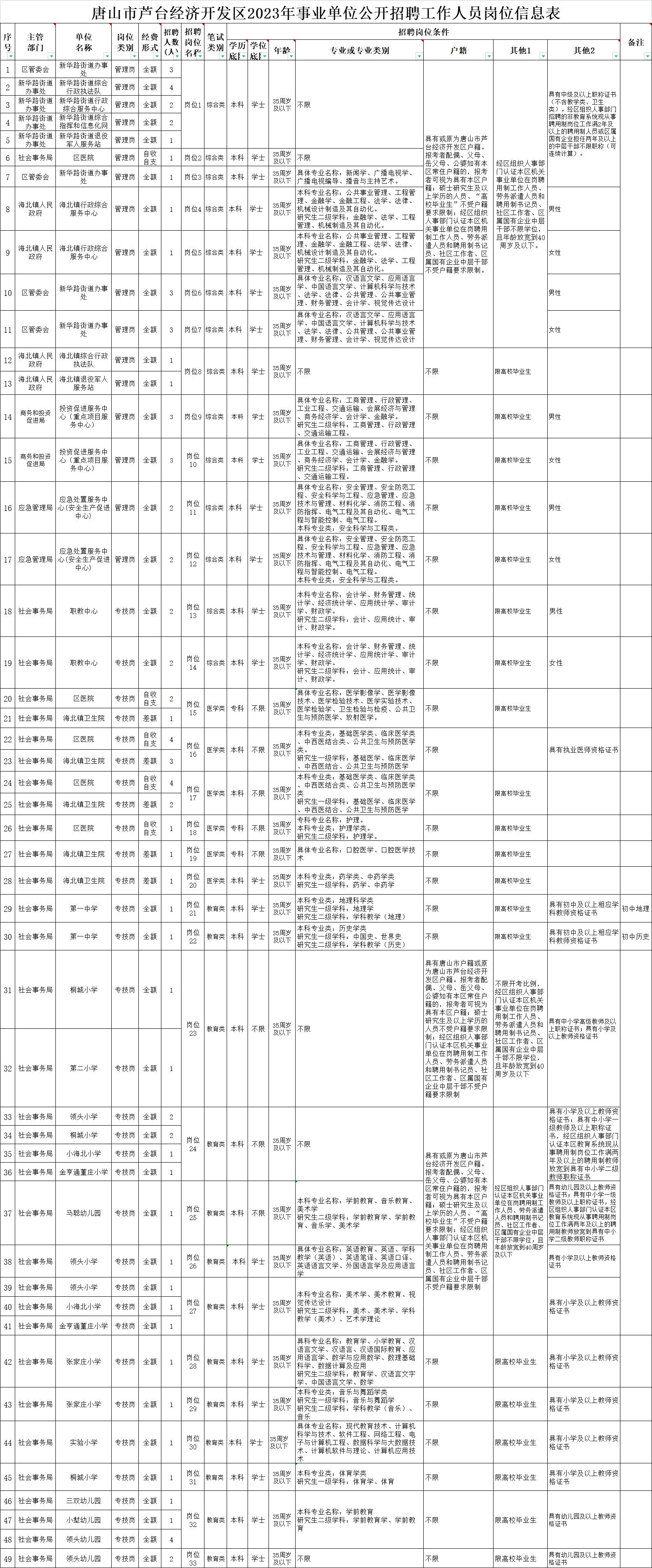 事业编新闻揭秘，公共服务的未来之路探索