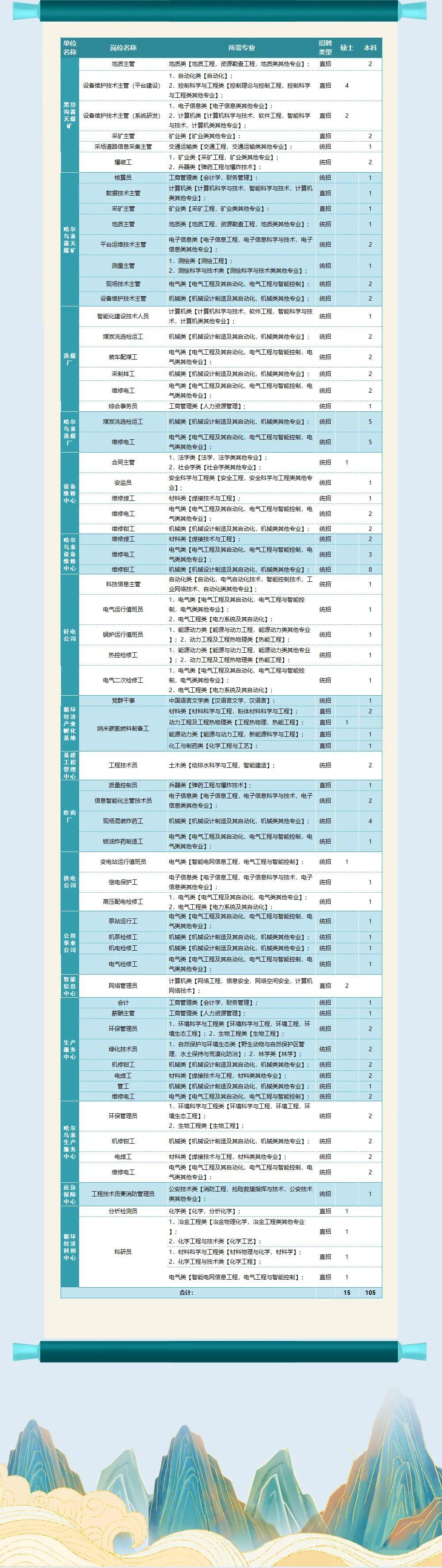 2024年事业编制招聘职位表深度探讨，机遇与挑战展望