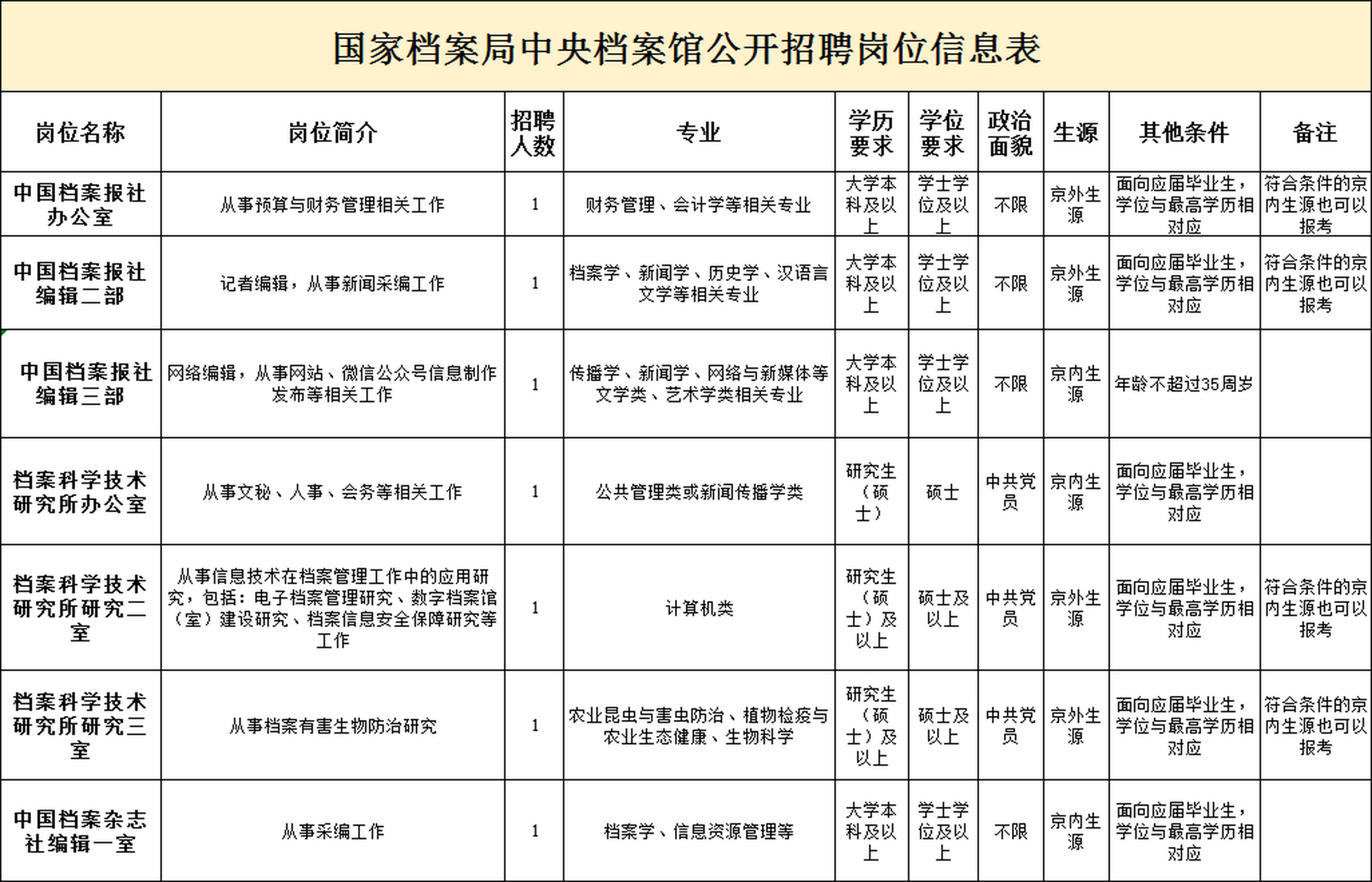 档案管理事业单位招聘，人才选拔与职业发展的新起点