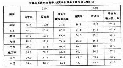 档案管理工作，档案事业的核心重点