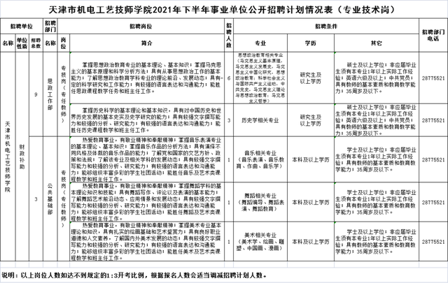 事业编电气岗位报名探讨，从报名到成功之路的指南