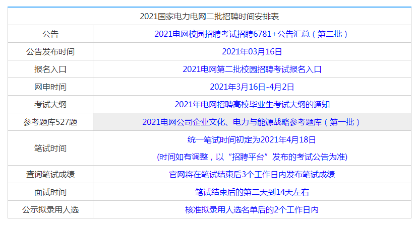 电力行业的黄金时代，探索招聘新机遇与挑战，迈向未来电力发展之路