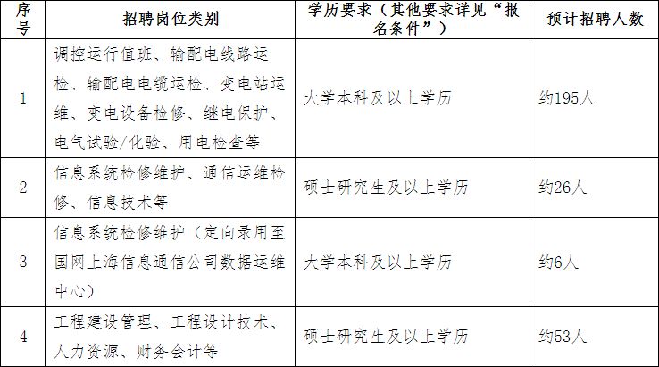 电力岗位招聘，探寻电力行业人才的新起点