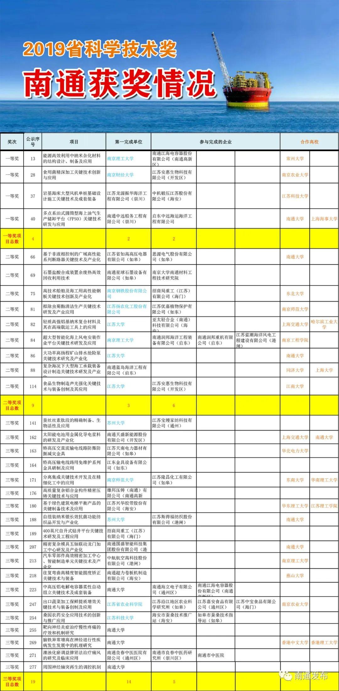 龙源电力社会招聘启幕，开启全新职业篇章