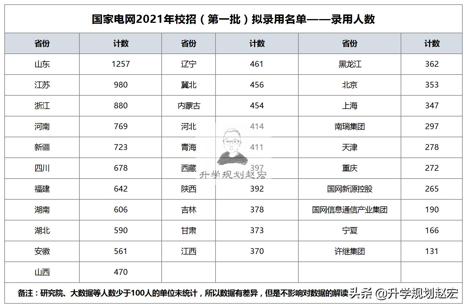 国网电力招聘官网，电力行业精英招募平台探索