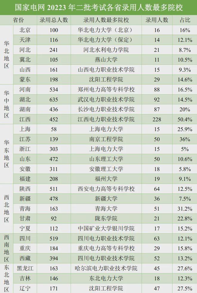 国家电网招聘公告，2025年度招聘正式启动！