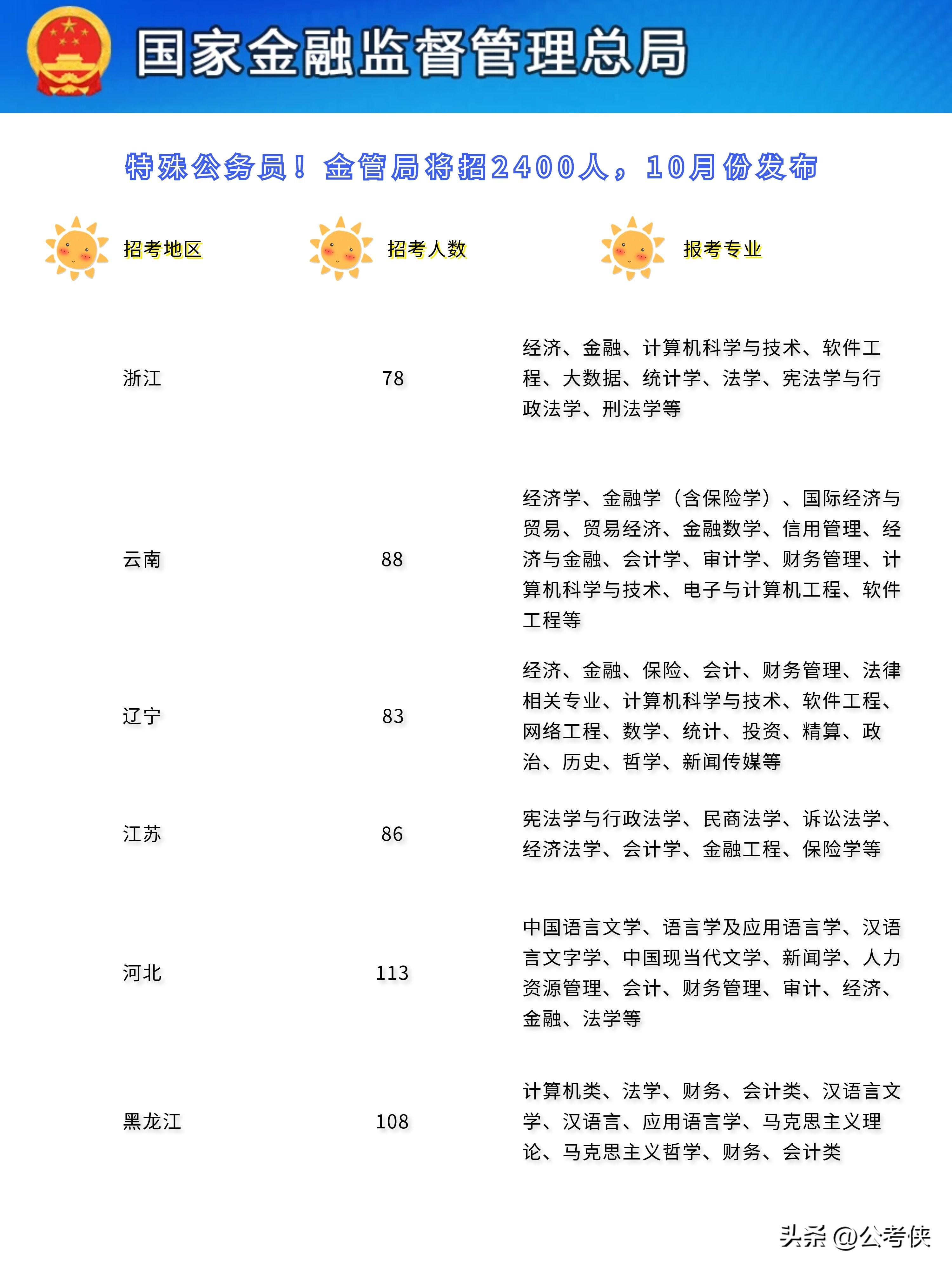 XXXX年公务员考试公告深度解读，最新动态与关键信息一网打尽