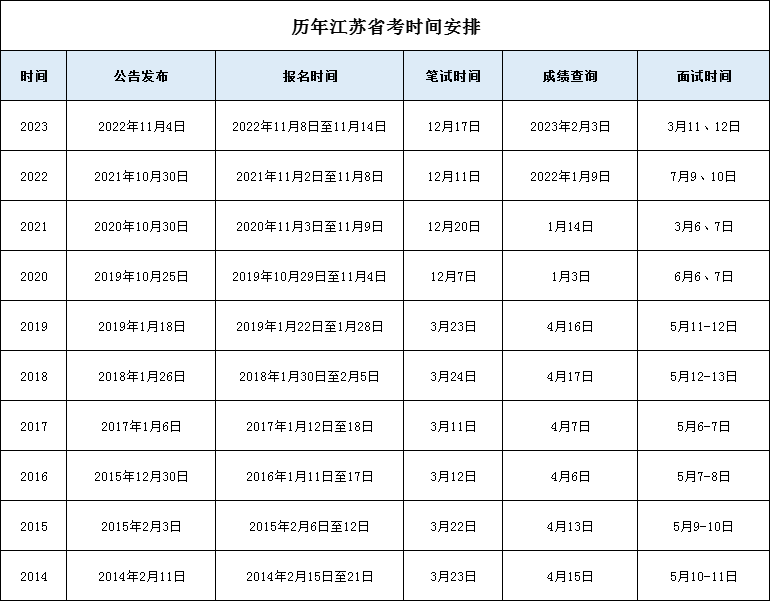 江苏2024年公务员考试公告全面解析