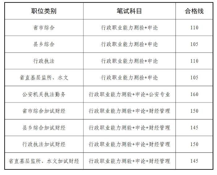 福建省公务员省考公告发布通知