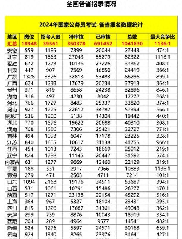 国考2024年公告全面解读，报名、考试、职位信息及准备事项指南