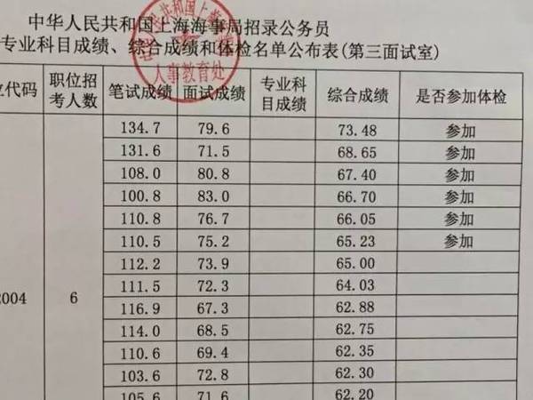 国考成绩表查询指南，如何查看国家公务员考试结果